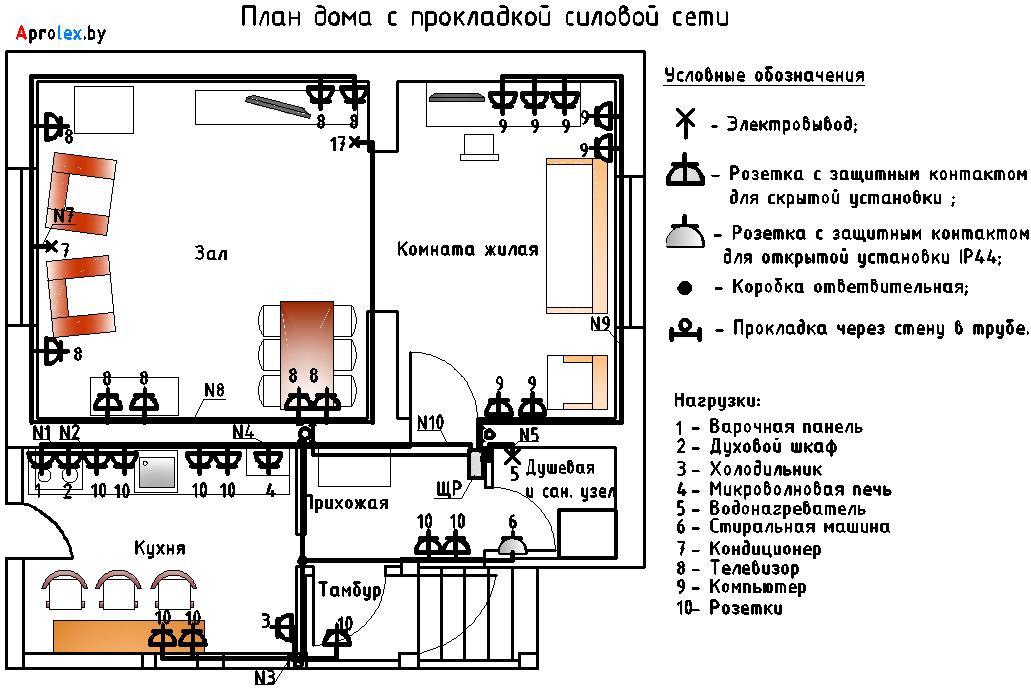 План дома с прокладкой силовой сети