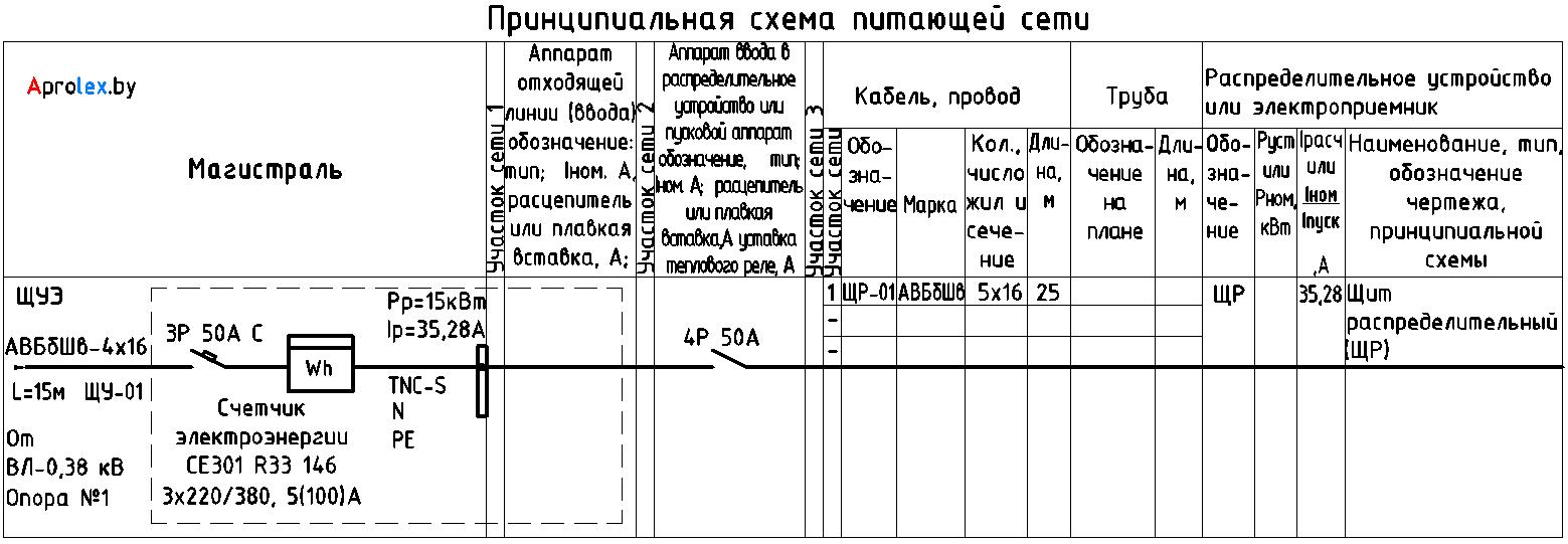 Электрика в доме,подключение кабельной линии, расчетная мощность, прокладка  электропроводки в доме, контур заземления и система уравнивания потенциалов