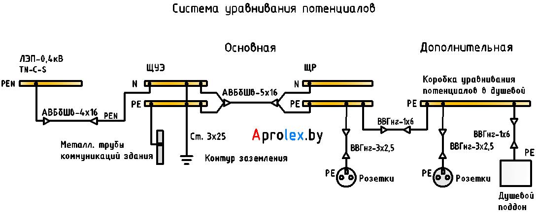 Система уравнивания потенциалов