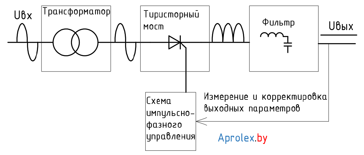 блок-схема тиристорного устройства