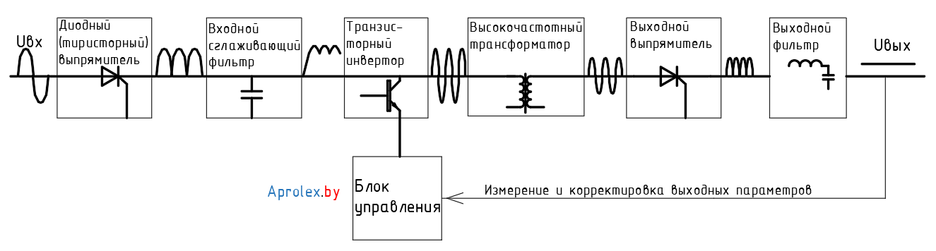 блок-схема транзисторного устройства