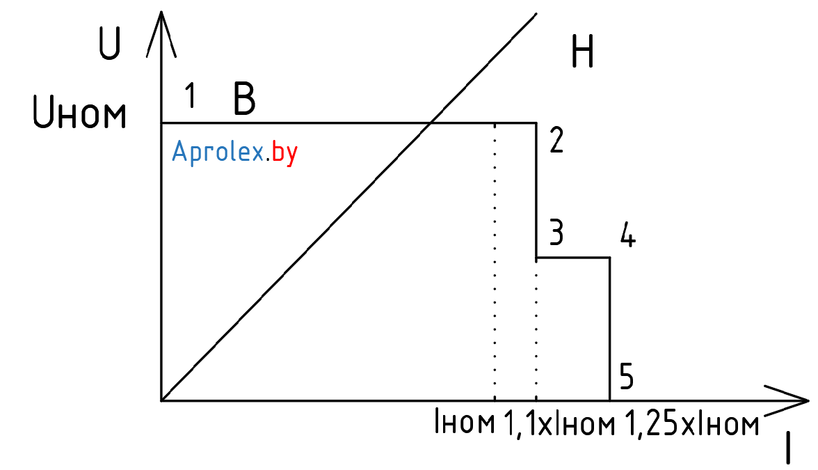 Вольтамперная характеристика выпрямителя